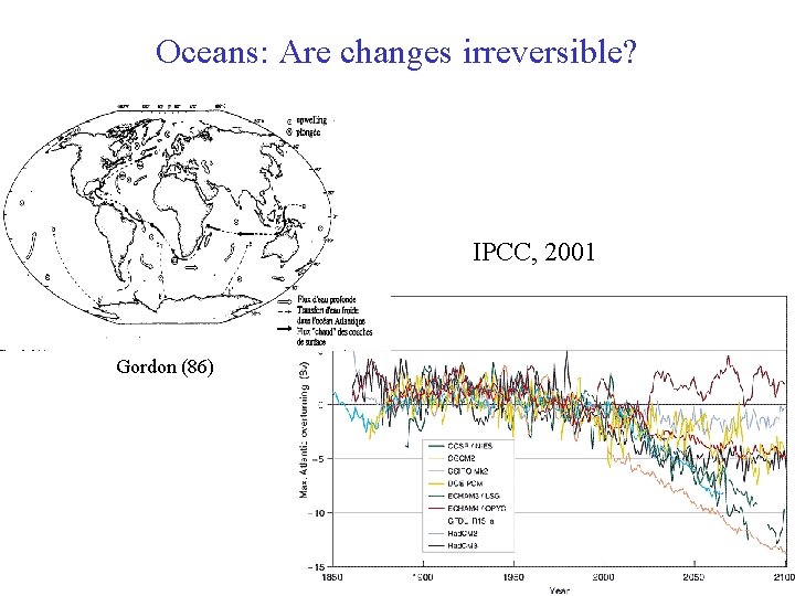 Oceans: Are changes irreversible? IPCC, 2001 Gordon (86) 