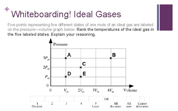 + Whiteboarding! Ideal Gases Five points representing five different states of one mole of