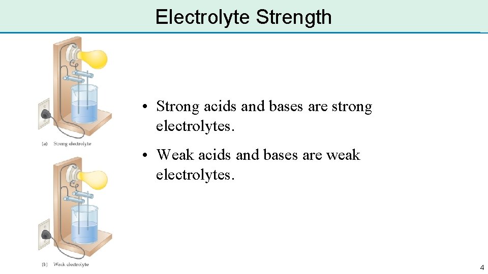 Lesson 1 Acids and Bases Pure water has
