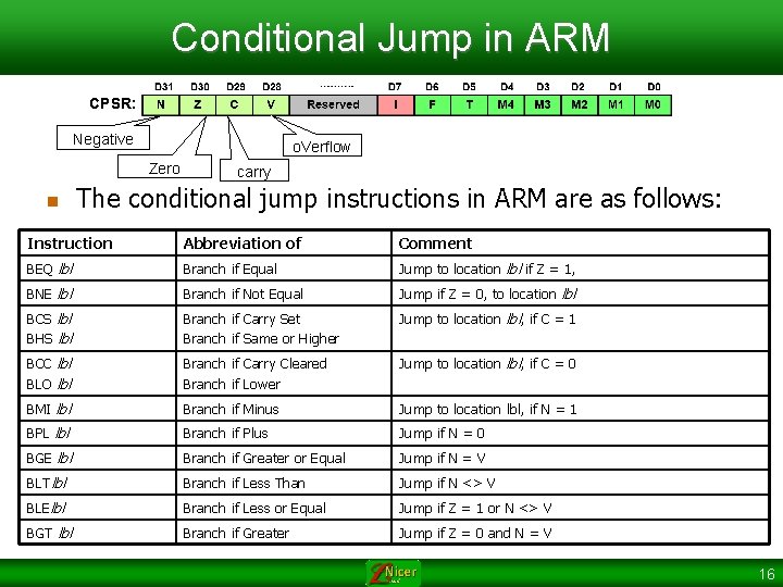 Conditional Jump in ARM CPSR: Negative o. Verflow Zero n carry The conditional jump