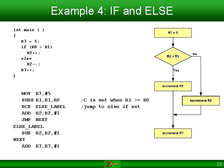 Example 4: IF and ELSE int main ( ) { R 7 = 5;
