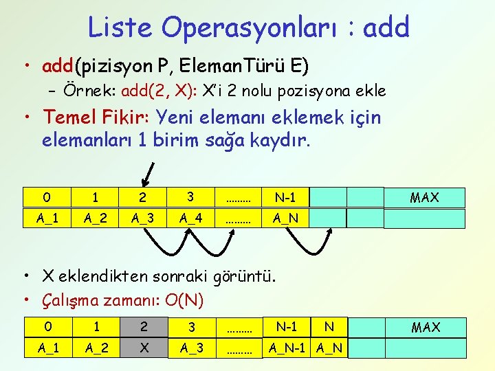 Liste Operasyonları : add • add(pizisyon P, Eleman. Türü E) – Örnek: add(2, X):