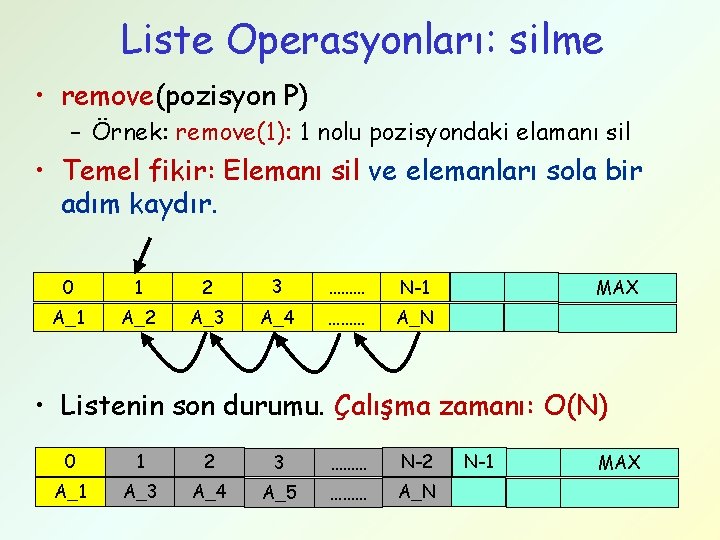 Liste Operasyonları: silme • remove(pozisyon P) – Örnek: remove(1): 1 nolu pozisyondaki elamanı sil