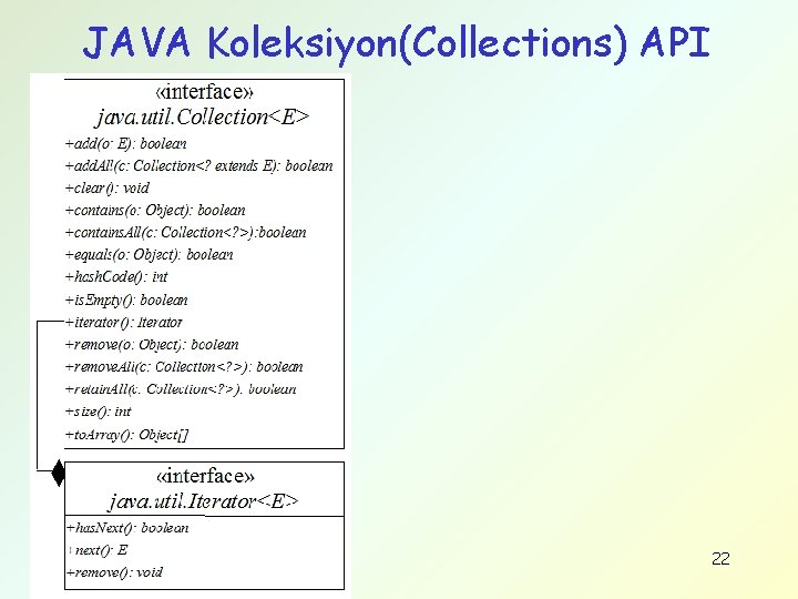 JAVA Koleksiyon(Collections) API 22 