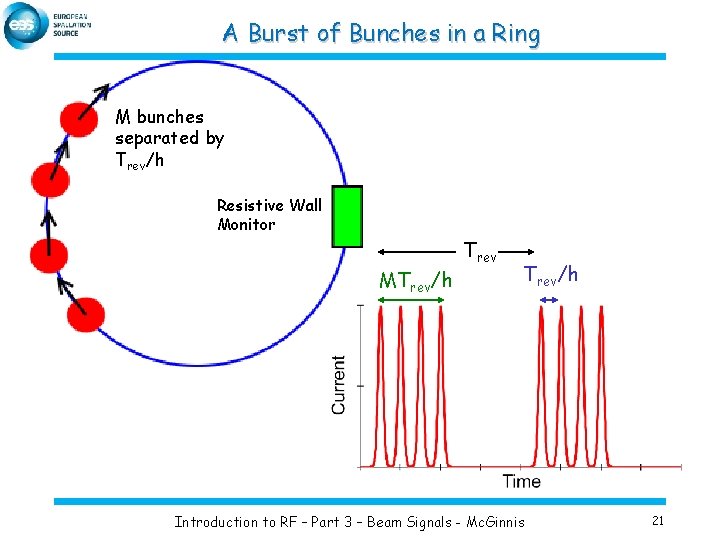 A Burst of Bunches in a Ring M bunches separated by Trev/h Resistive Wall