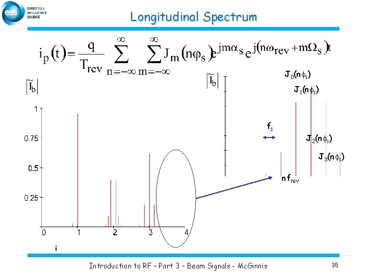 Longitudinal Spectrum J 0(nfs) J 1(nfs) fs J 2(nfs) J 3(nfs) nfrev Introduction to