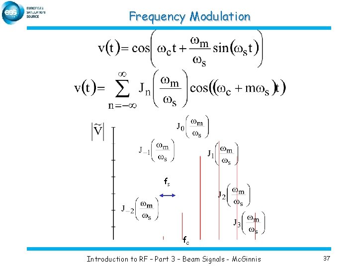 Frequency Modulation fs fc Introduction to RF – Part 3 – Beam Signals -