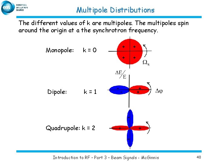 Multipole Distributions The different values of k are multipoles. The multipoles spin around the