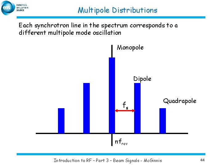 Multipole Distributions Each synchrotron line in the spectrum corresponds to a different multipole mode