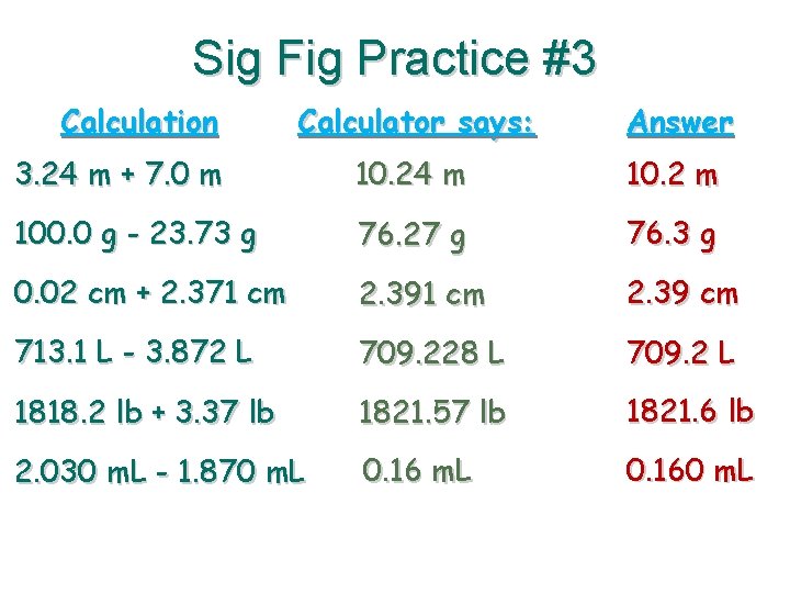 Sig Fig Practice #3 Calculation Calculator says: Answer 3. 24 m + 7. 0