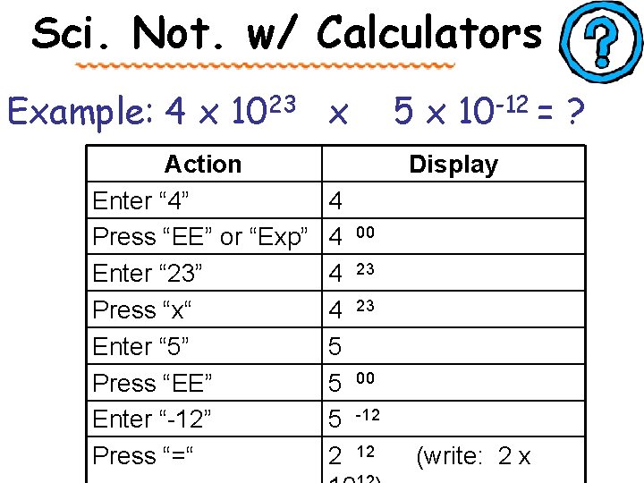 Sci. Not. w/ Calculators Example: 4 x 1023 x Action Enter “ 4” Press