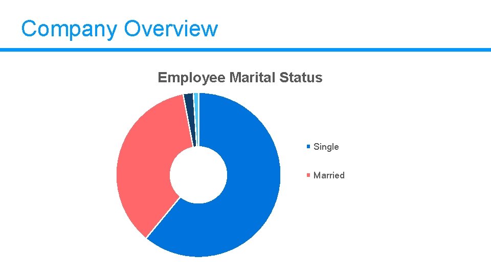 Company Overview Employee Marital Status Single Married Company Overview Employee Marital Status Single Married