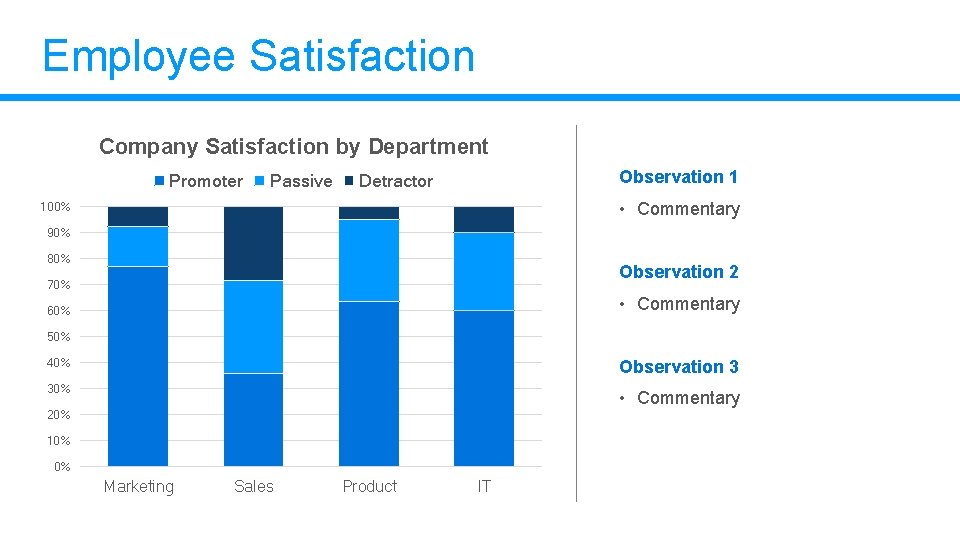Employee Satisfaction Company Satisfaction by Department Promoter Passive Observation 1 Detractor • Commentary 100% Employee Satisfaction Company Satisfaction by Department Promoter Passive Observation 1 Detractor • Commentary 100%