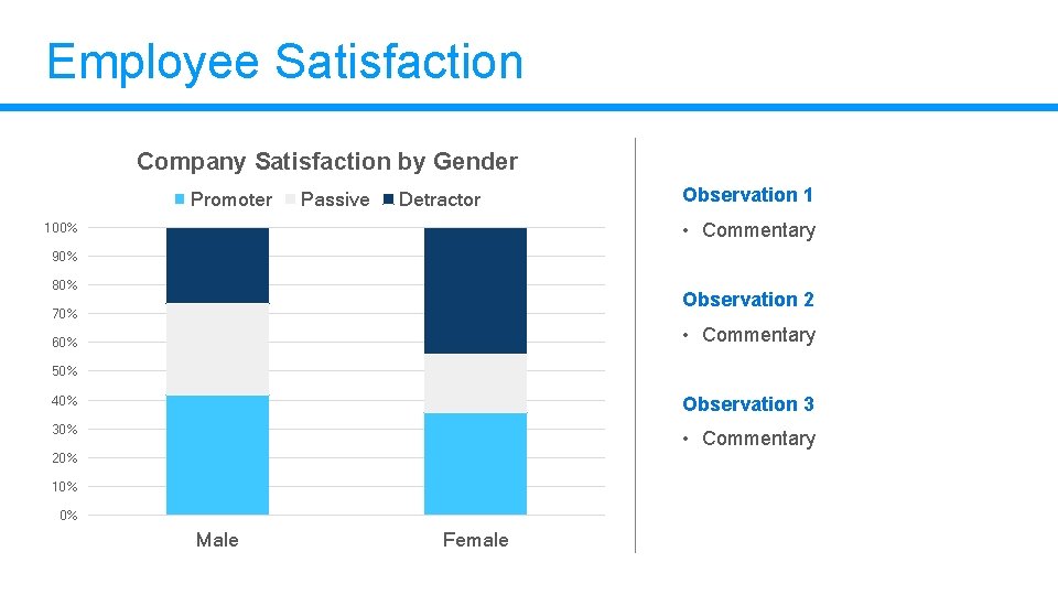 Employee Satisfaction Company Satisfaction by Gender Promoter Passive Observation 1 Detractor • Commentary 100% Employee Satisfaction Company Satisfaction by Gender Promoter Passive Observation 1 Detractor • Commentary 100%
