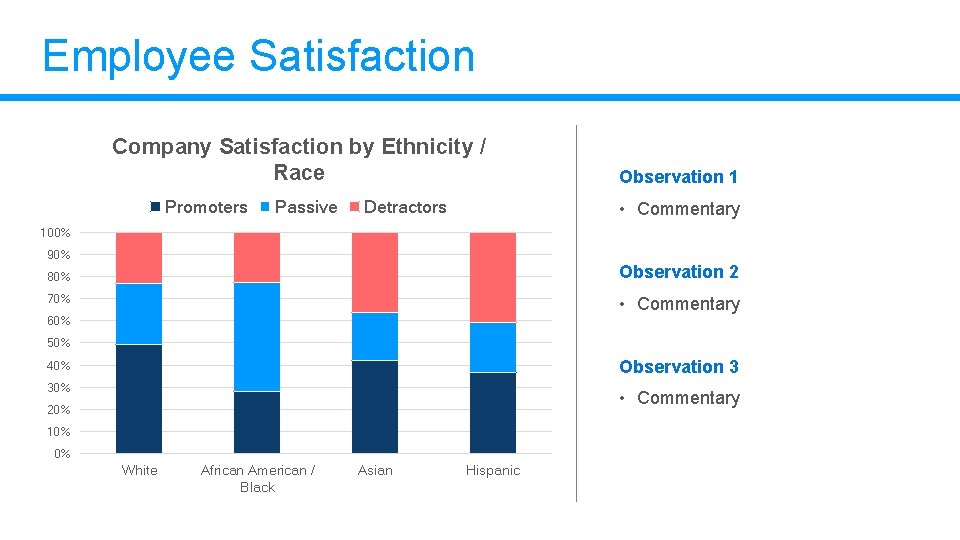 Employee Satisfaction Company Satisfaction by Ethnicity / Race Promoters Passive Detractors Observation 1 • Employee Satisfaction Company Satisfaction by Ethnicity / Race Promoters Passive Detractors Observation 1 •