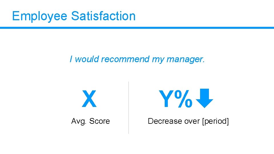Employee Satisfaction I would recommend my manager. X Avg. Score Y% Decrease over [period]