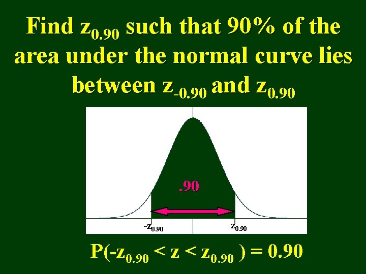 Find z 0. 90 such that 90% of the area under the normal curve