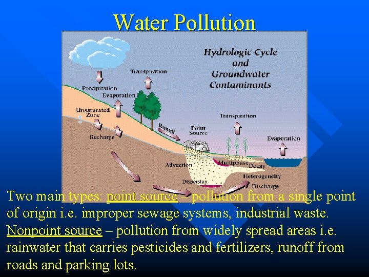 Water Pollution Two main types: point source – pollution from a single point source
