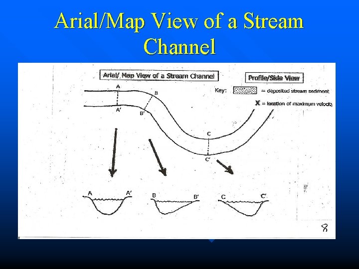 Arial/Map View of a Stream Channel 