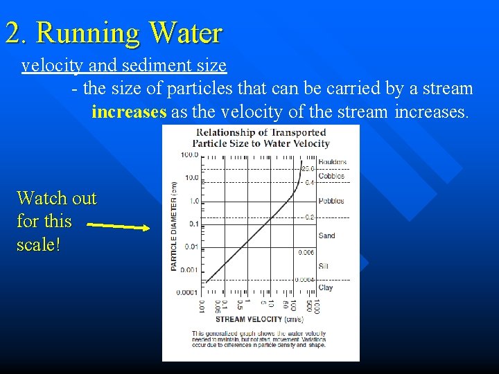 2. Running Water velocity and sediment size - the size of particles that can