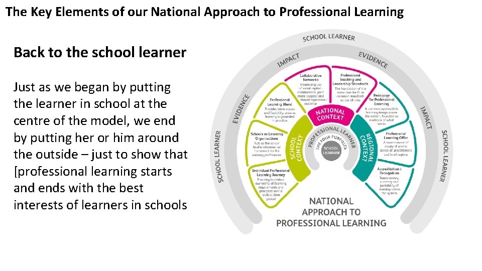 The Key Elements of our National Approach to Professional Learning Just as we began The Key Elements of our National Approach to Professional Learning Just as we began