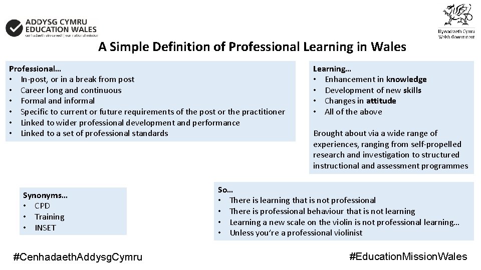 A Simple Definition of Professional Learning in Wales Professional… • In-post, or in a A Simple Definition of Professional Learning in Wales Professional… • In-post, or in a