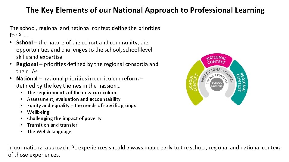 The Key Elements of our National Approach to Professional Learning The school, regional and The Key Elements of our National Approach to Professional Learning The school, regional and