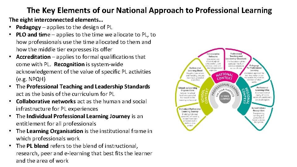 The Key Elements of our National Approach to Professional Learning The eight interconnected elements… The Key Elements of our National Approach to Professional Learning The eight interconnected elements…