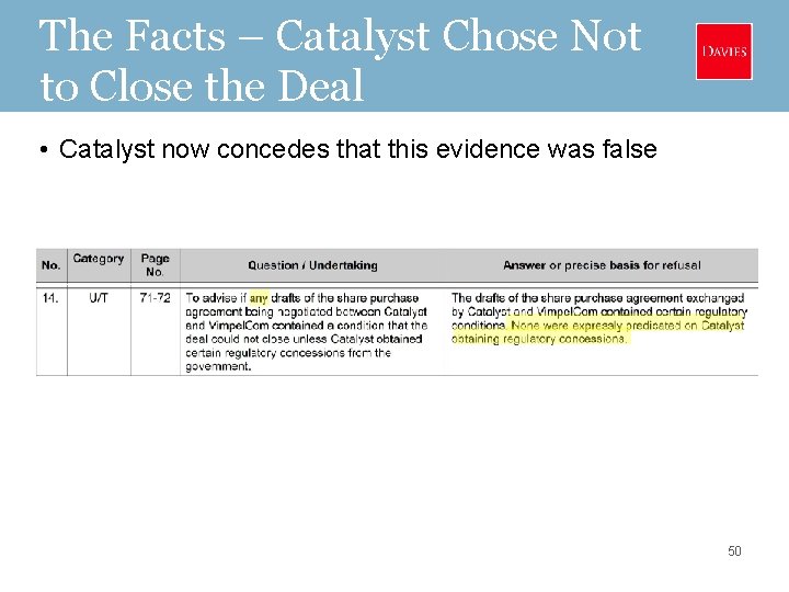 The Facts – Catalyst Chose Not to Close the Deal • Catalyst now concedes
