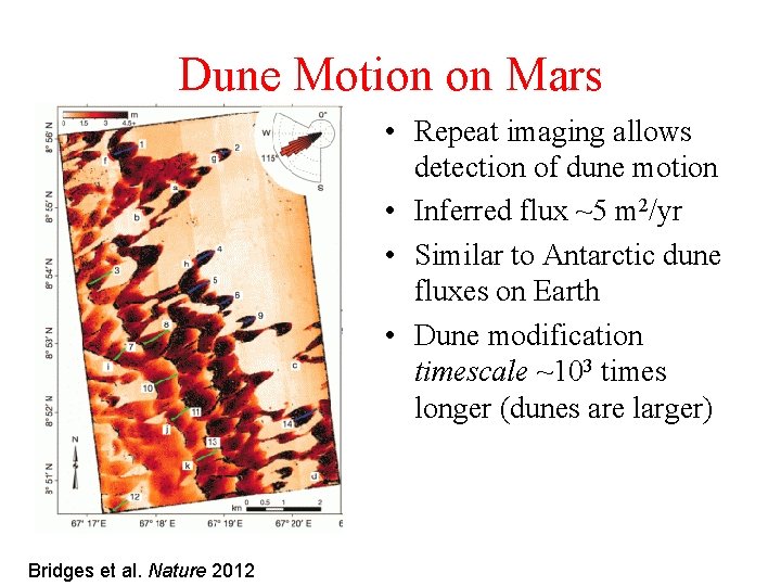 Dune Motion on Mars • Repeat imaging allows detection of dune motion • Inferred Dune Motion on Mars • Repeat imaging allows detection of dune motion • Inferred