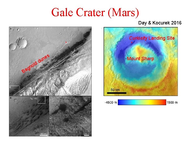 Gale Crater (Mars) Day & Kocurek 2016 Curiosity Landing Site s l dd Ba Gale Crater (Mars) Day & Kocurek 2016 Curiosity Landing Site s l dd Ba