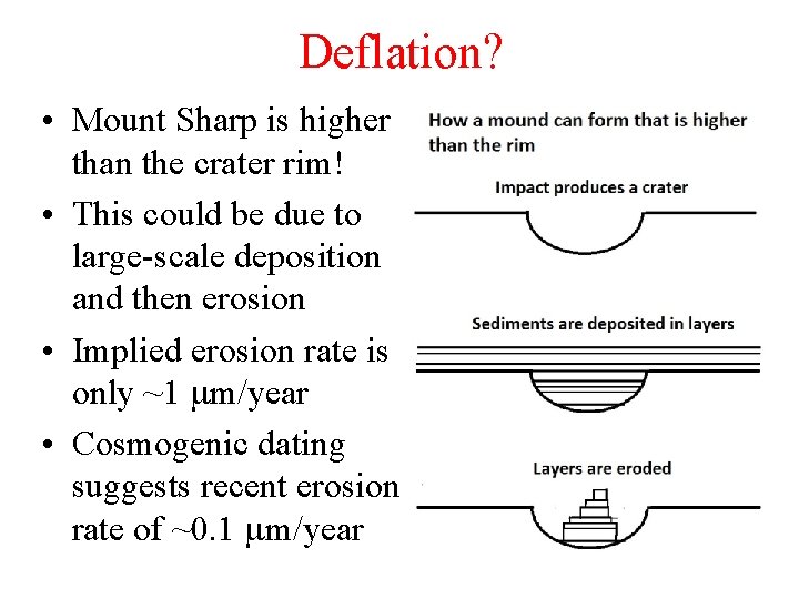 Deflation? • Mount Sharp is higher than the crater rim! • This could be Deflation? • Mount Sharp is higher than the crater rim! • This could be