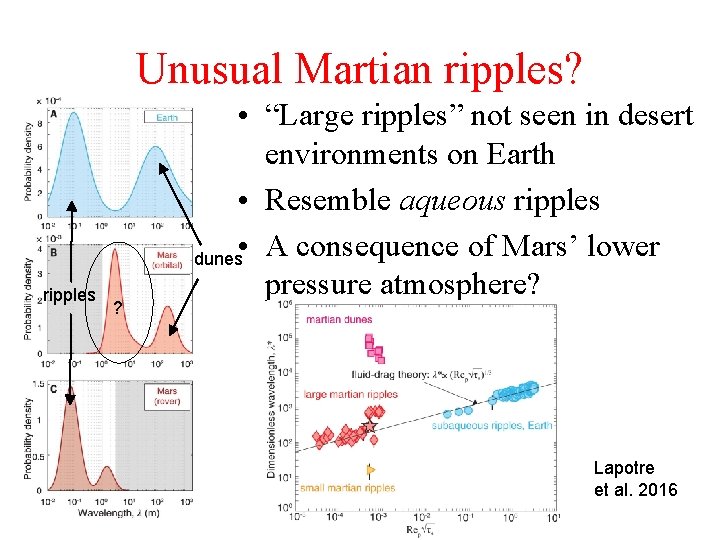 Unusual Martian ripples? ripples ? • “Large ripples” not seen in desert environments on Unusual Martian ripples? ripples ? • “Large ripples” not seen in desert environments on