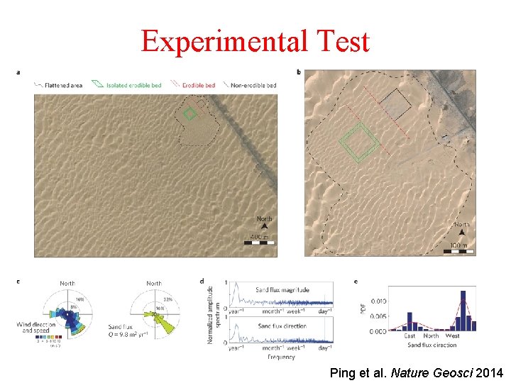 Experimental Test Ping et al. Nature Geosci 2014 Experimental Test Ping et al. Nature Geosci 2014