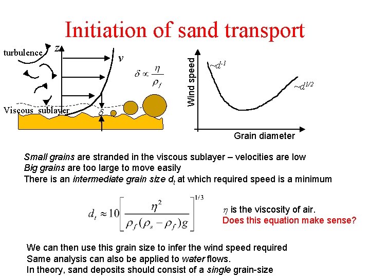 z Viscous sublayer v d Wind speed turbulence Initiation of sand transport ~d-1 ~d z Viscous sublayer v d Wind speed turbulence Initiation of sand transport ~d-1 ~d