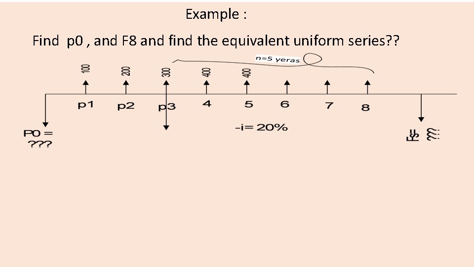 Example : Find p 0 , and F 8 and find the equivalent uniform