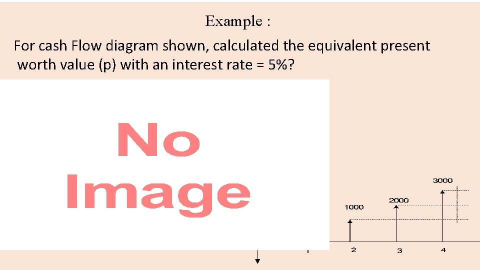 Example : For cash Flow diagram shown, calculated the equivalent present worth value (p)