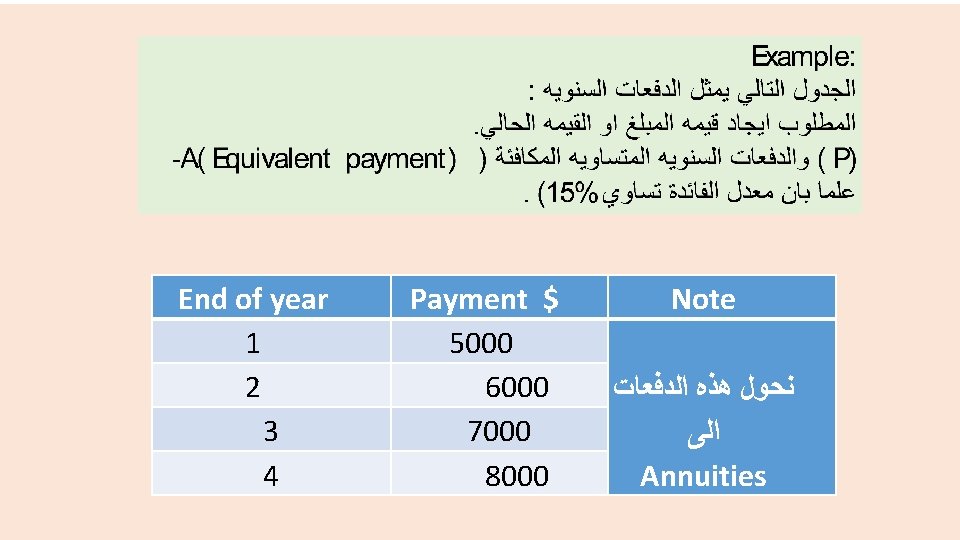 End of year 1 2 3 4 Payment $ 5000 6000 7000 8000 Note