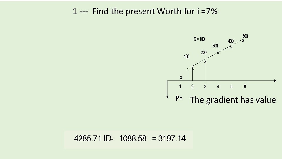 1 --- Find the present Worth for i =7% The gradient has value 