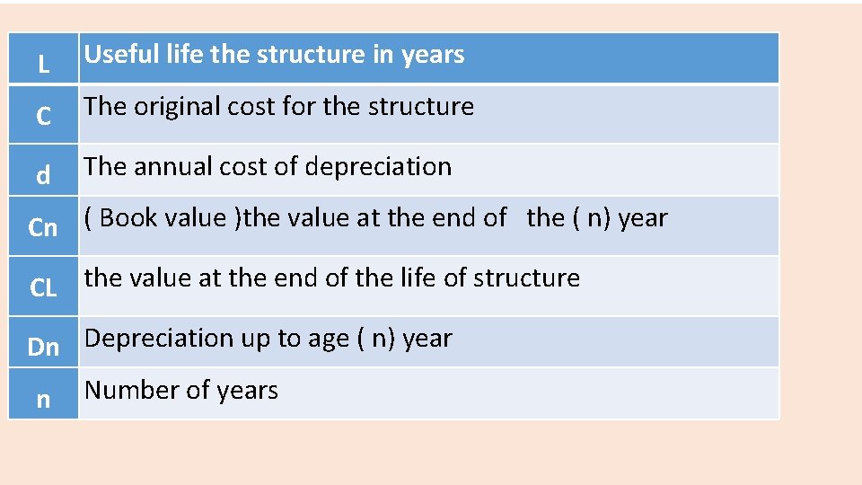 L Useful life the structure in years C The original cost for the structure