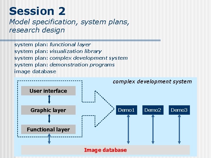Session 2 Model specification, system plans, research design system plan: functional layer system plan: Session 2 Model specification, system plans, research design system plan: functional layer system plan: