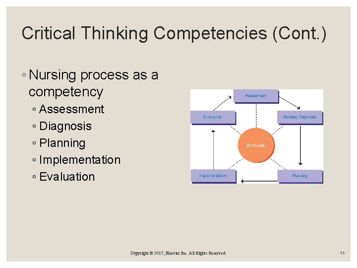 Critical Thinking Competencies (Cont. ) ◦ Nursing process as a competency ◦ Assessment ◦