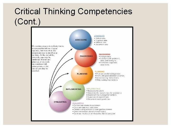 Critical Thinking Competencies (Cont. ) 