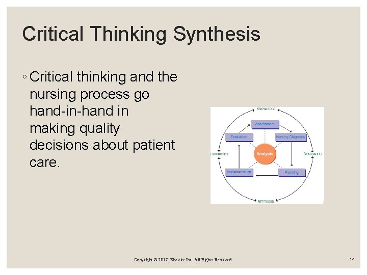 Critical Thinking Synthesis ◦ Critical thinking and the nursing process go hand-in-hand in making