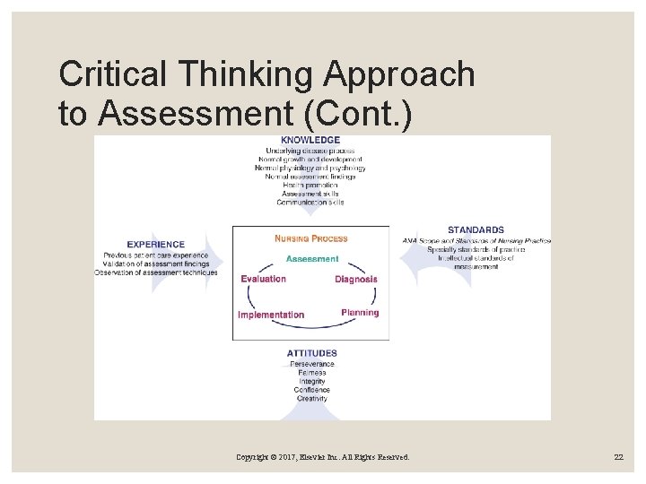 Critical Thinking Approach to Assessment (Cont. ) Copyright © 2017, Elsevier Inc. All Rights