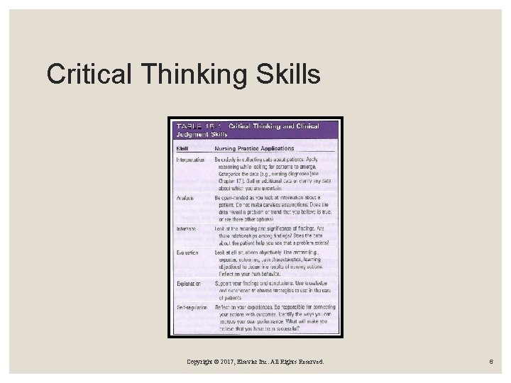 Critical Thinking Skills Copyright © 2017, Elsevier Inc. All Rights Reserved. 6 