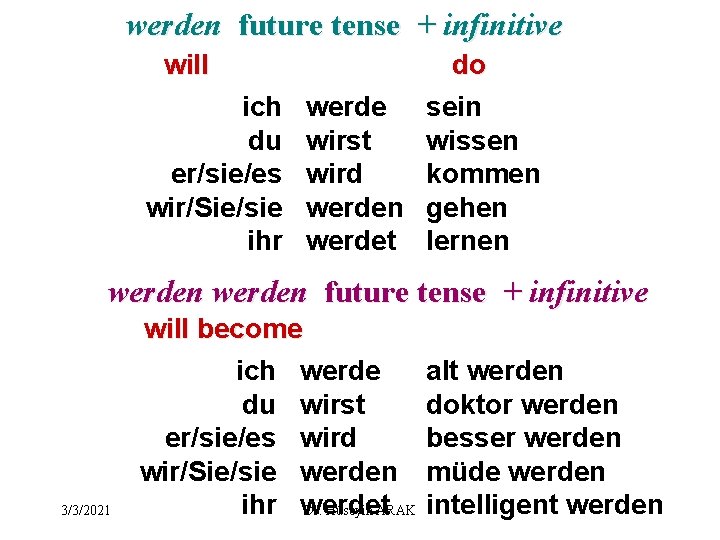 werden future tense + infinitive will do ich werde sein du wirst wissen er/sie/es