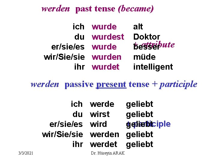 werden past tense (became) ich du er/sie/es wir/Sie/sie ihr wurdest wurden wurdet alt Doktor