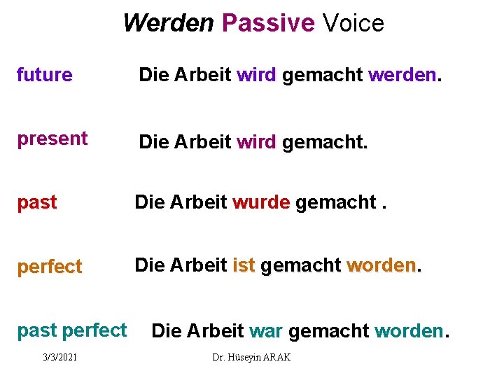 Werden Passive Voice future Die Arbeit wird gemacht werden. present Die Arbeit wird gemacht.