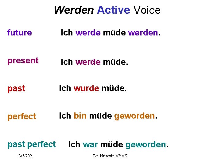 Werden Active Voice future Ich werde müde werden present Ich werde müde. past Ich Werden Active Voice future Ich werde müde werden present Ich werde müde. past Ich